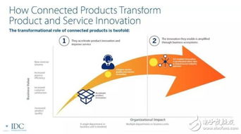 工業互聯網賦能制造業 企業網絡技術服務構筑高質量發展新引擎