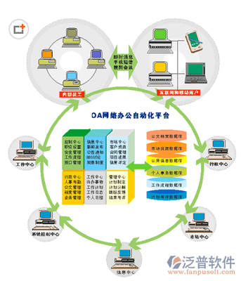 金蝶K3軟件 企業信息化管理的核心引擎與網絡技術服務的關鍵支撐