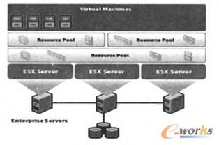 云網(wǎng)融合新紀(jì)元 虛擬化技術(shù)驅(qū)動的企業(yè)網(wǎng)絡(luò)服務(wù)模式轉(zhuǎn)型